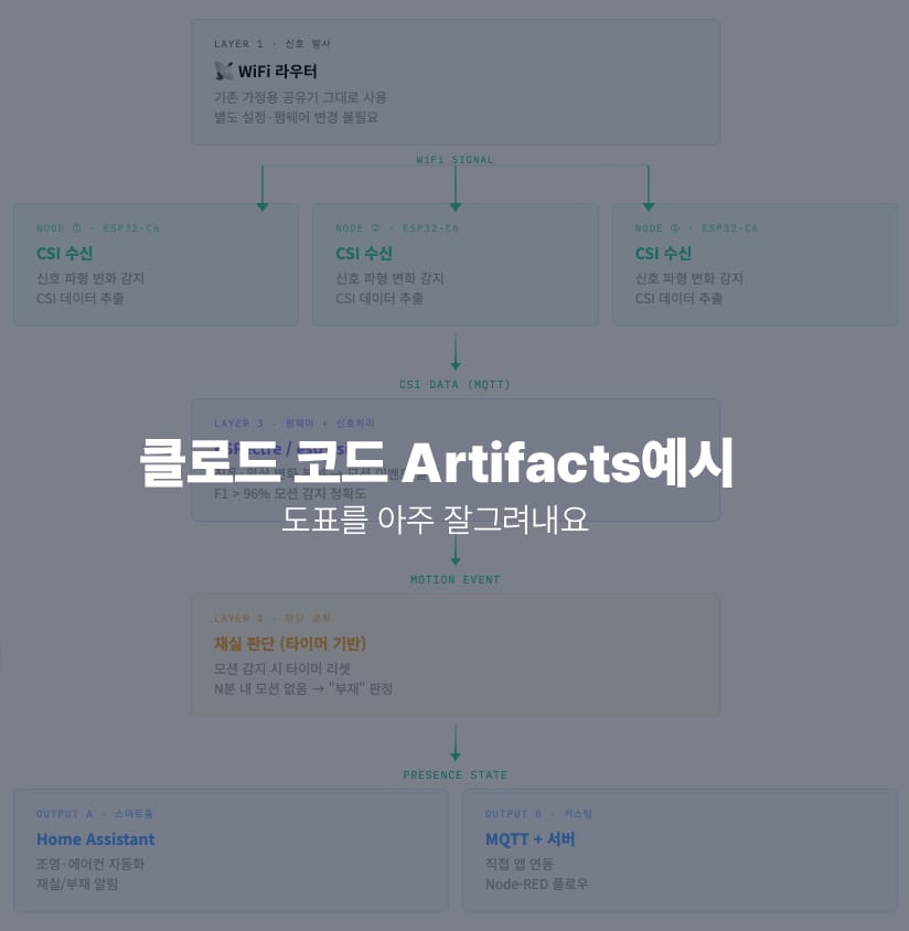 클로드코드 Artifacts예시