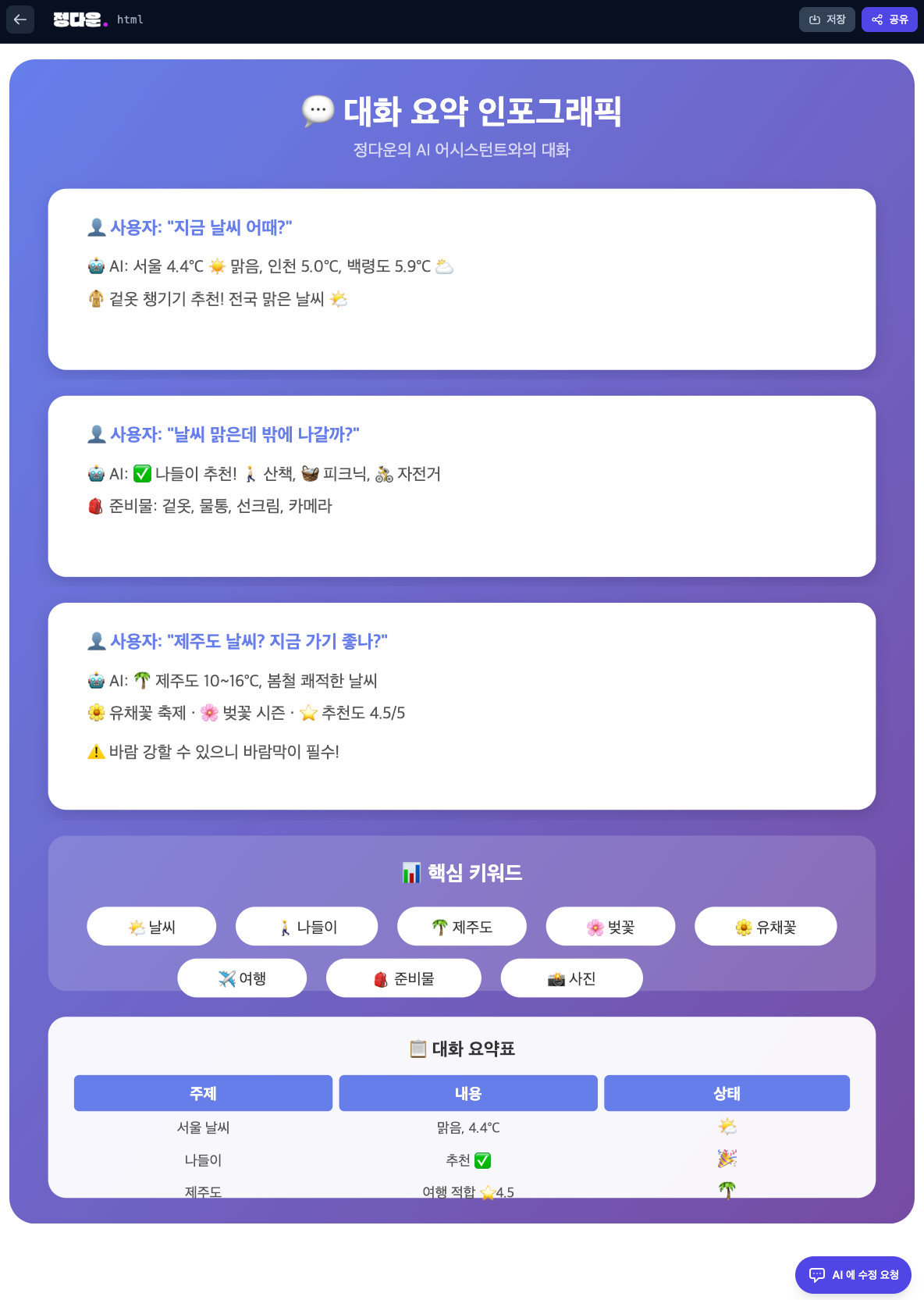 실제 인폭래픽 형태의 정리 결과