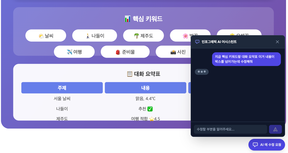 스니펫 AI가 수정