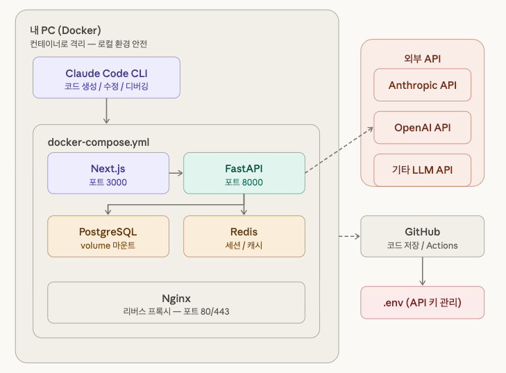 Claude의 대답(Artifacts)