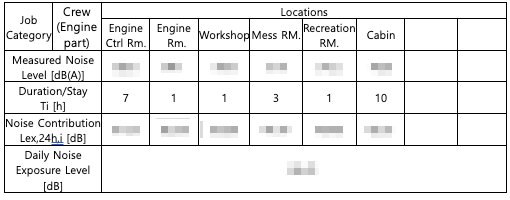 일일 소음노출도 스프레드 시트